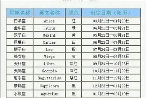 6.15什么星座|6月15日出生是什么星座